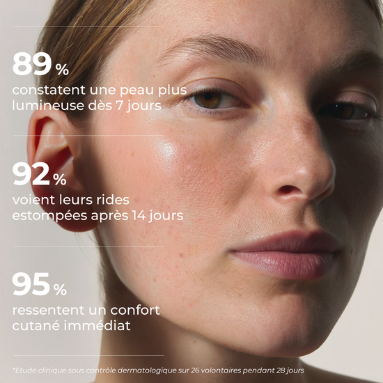 Visage féminin illustrant les résultats d’une étude d’usage du sérum visage Lotus Bleu Just avant., avec indications chiffrées affichées sur l’image en lumière naturelle.